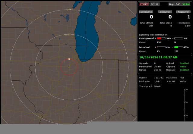 NexStorm Display