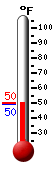 Currently: 38.7, Max: 40.2, Min: 38.6