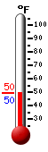 Currently: 39.4, Max: 40.2, Min: 39.4